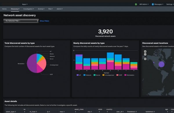Asset and Risk Intelligence