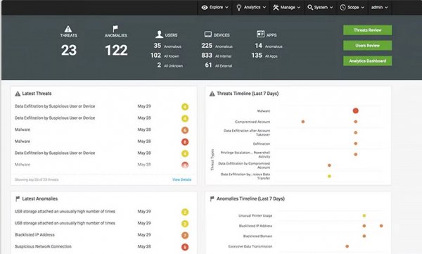 User Behavior Analytics