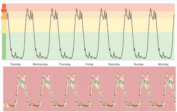 IT Service Intelligence