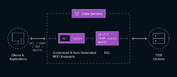 Cloud Serverless Make Your Next-Gen Application Cost-Efficient, Simple and Modern