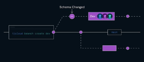 Cloud Serverless Make Your Next-Gen Application Cost-Efficient, Simple and Modern