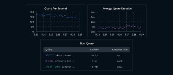 Cloud Serverless Make Your Next-Gen Application Cost-Efficient, Simple and Modern