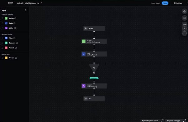 Security Orchestration, Automation and Response (SOAR)