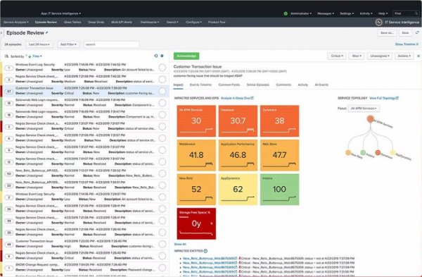 IT Service Intelligence