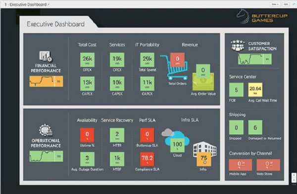 IT Service Intelligence