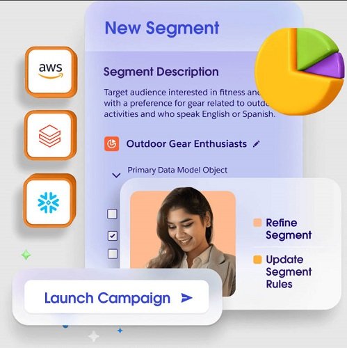 Deliver exceptional customer experiences with Data Cloud.