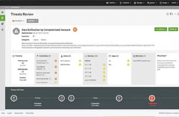User Behavior Analytics
